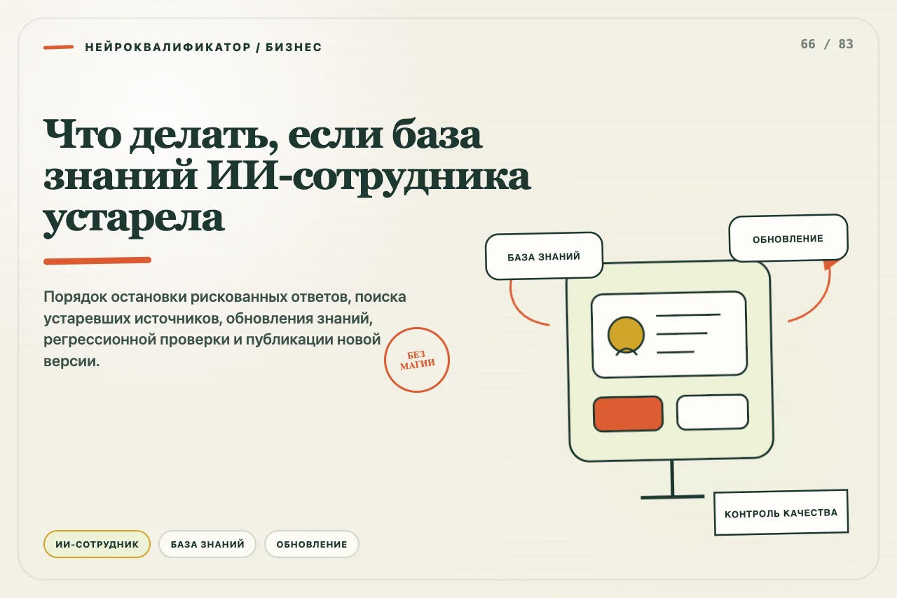 Устаревший документ изымается из базы, заменяется новой версией и проходит регрессионные тесты