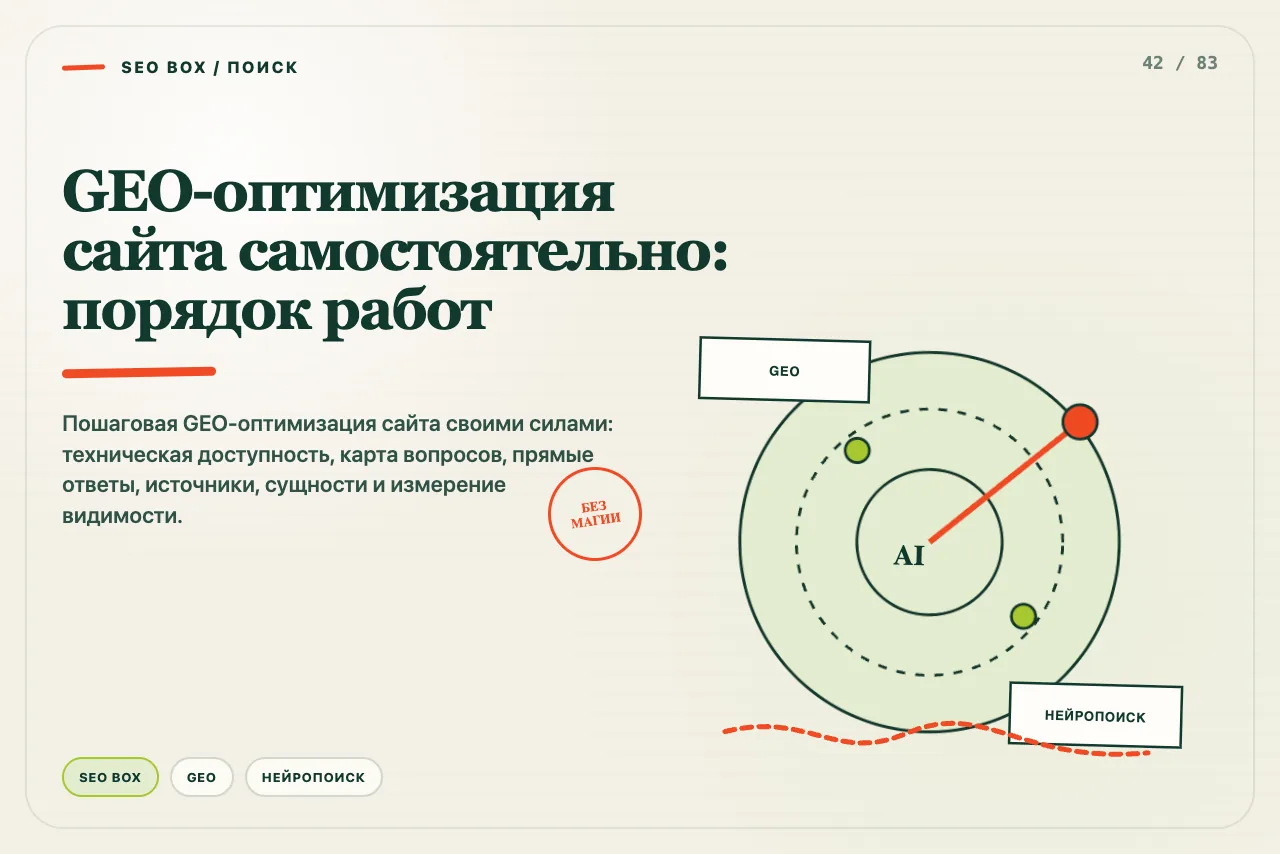 Владелец последовательно проверяет страницу, ответ, источник, сущности и видимость в нейропоиске