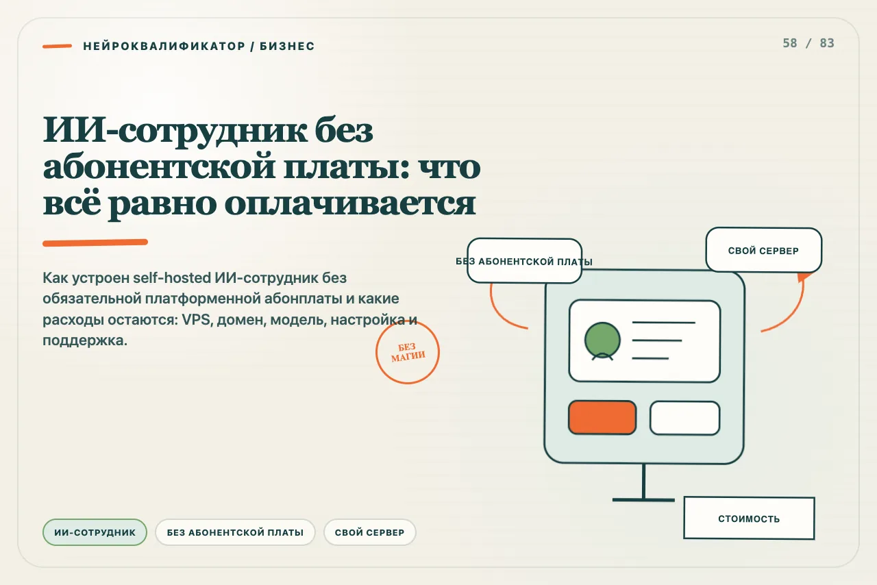 Коробка ИИ-сотрудника отделена от счетов за VPS, домен, модель и поддержку