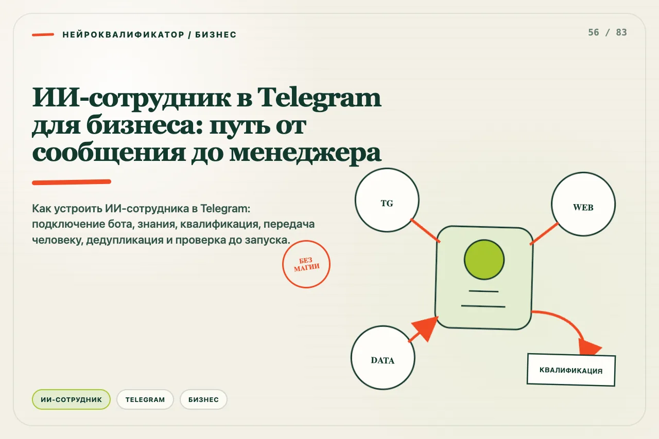 Сообщение Telegram проходит знания, квалификацию и попадает менеджеру вместе с контекстом