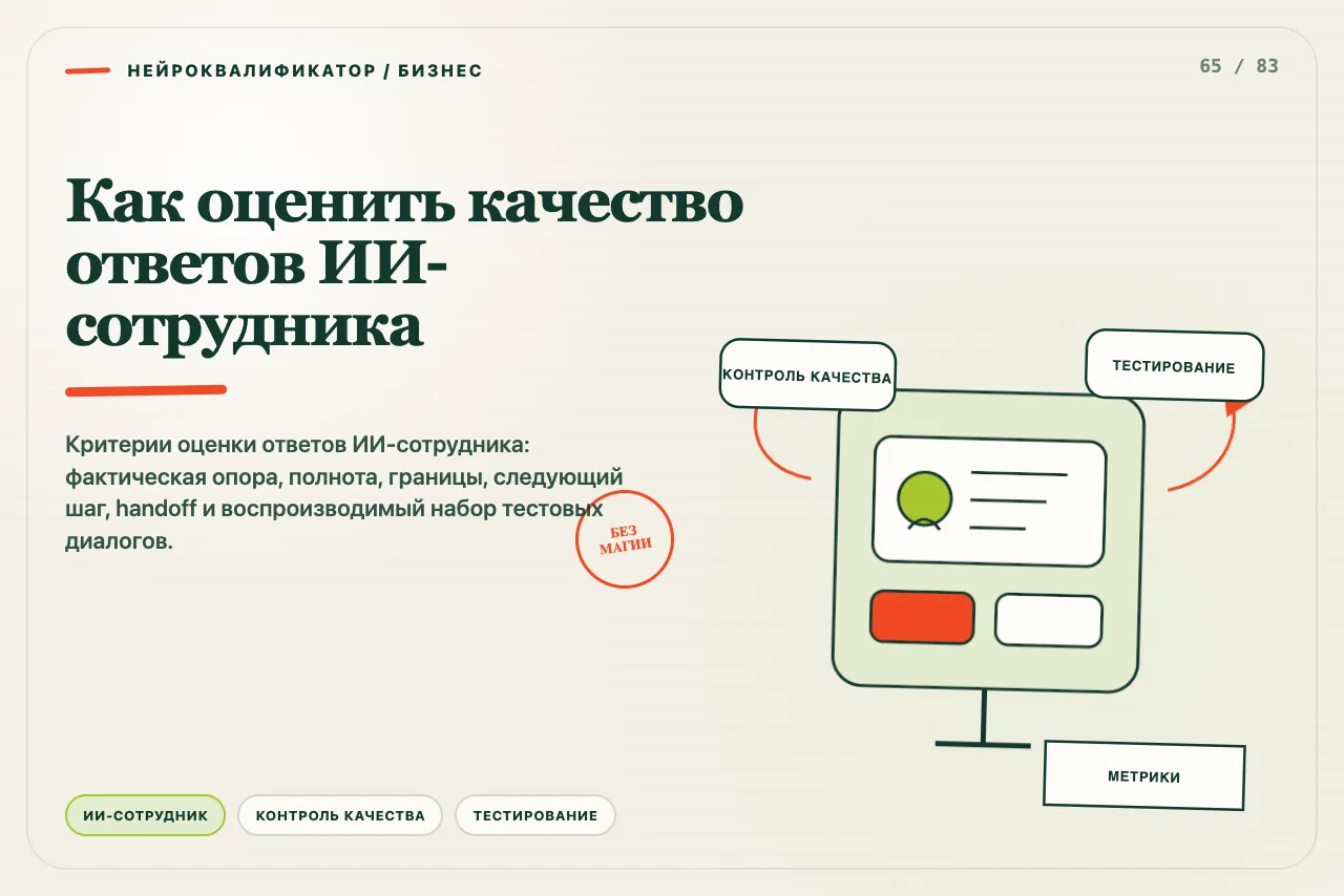 Ответ ИИ-сотрудника проходит шесть критериев и фиксированный набор диалогов