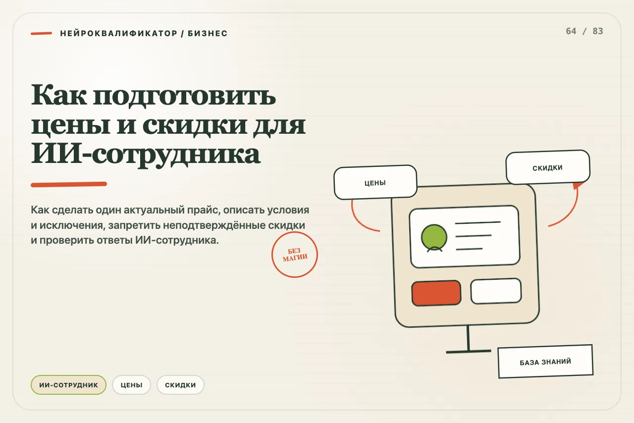 Прайс, условия скидки и калькулятор проходят проверку перед ответом ИИ-сотрудника