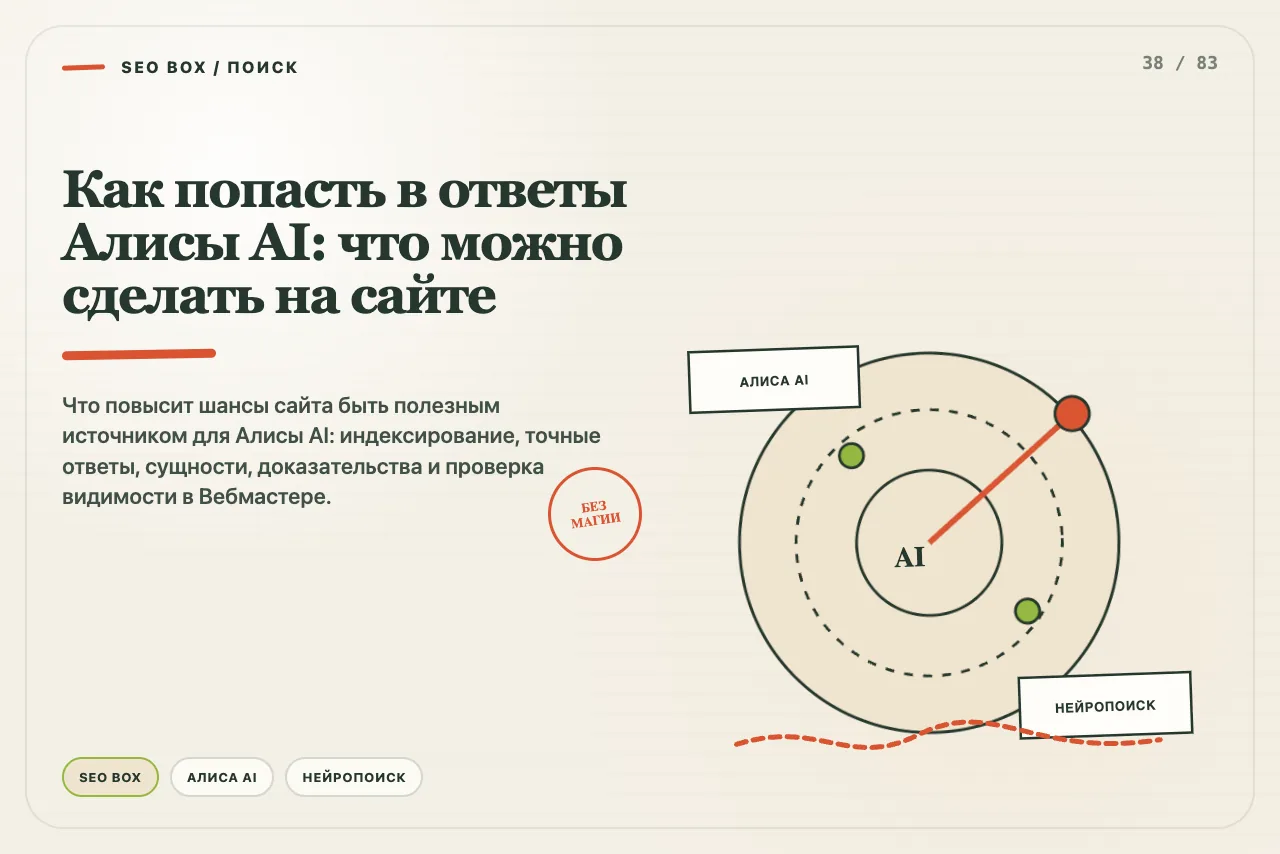 Открытая страница сайта проходит проверку и появляется среди источников ответа Алисы AI