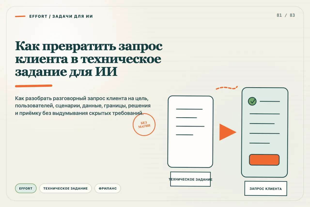 Разговорный запрос клиента раскладывается на цель, роли, сценарии, вопросы, границы и приёмку