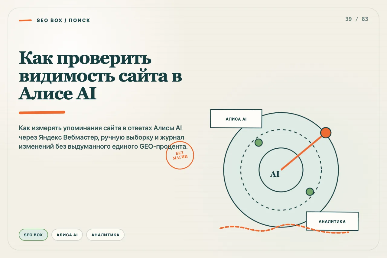 Панель наблюдения показывает упоминание бренда, ссылку и переход из ответа Алисы AI отдельно