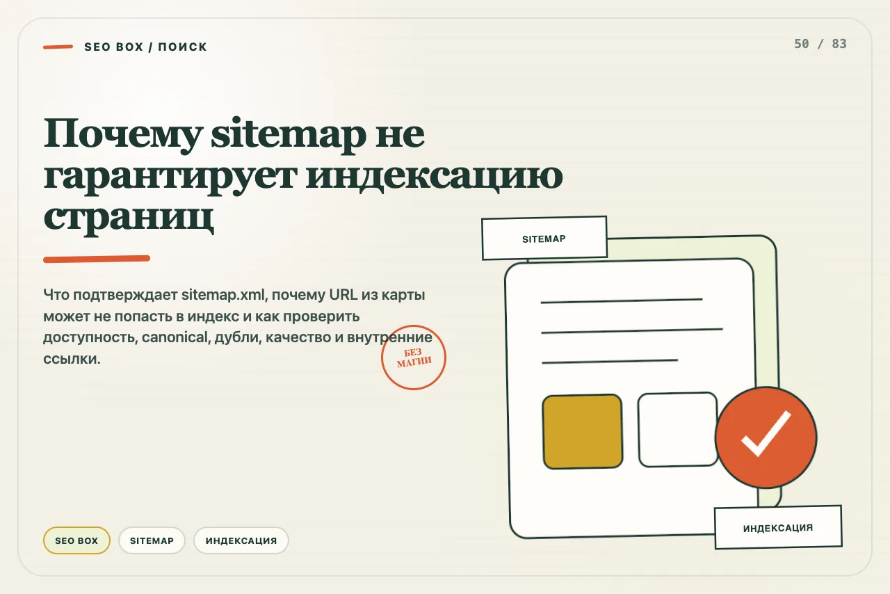 Адреса выходят из sitemap и проходят отдельные фильтры сервера, canonical и качества