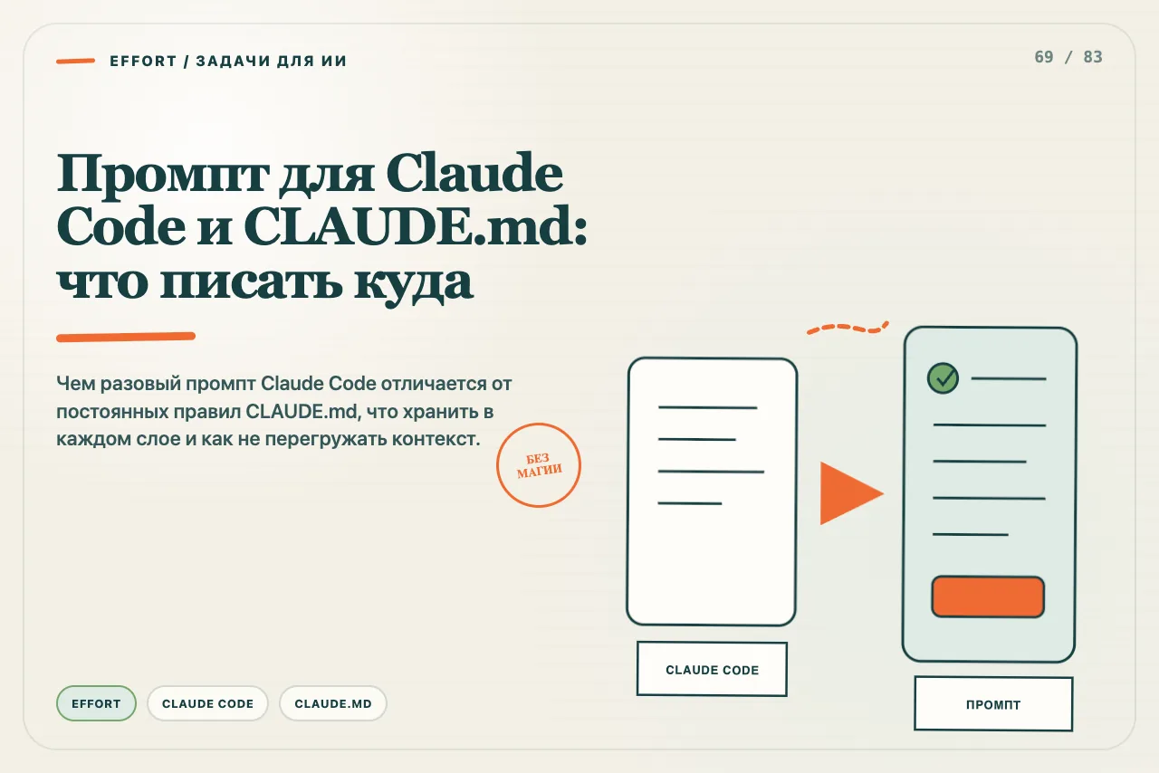 Постоянные правила CLAUDE.md и разовая карточка задачи лежат в двух отдельных слоях