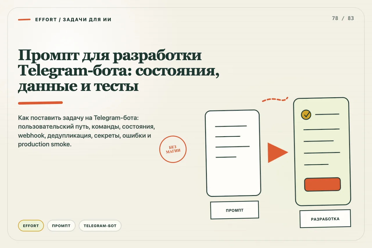 Карта Telegram-бота связывает меню, состояния, webhook, базу, оплату и поддержку