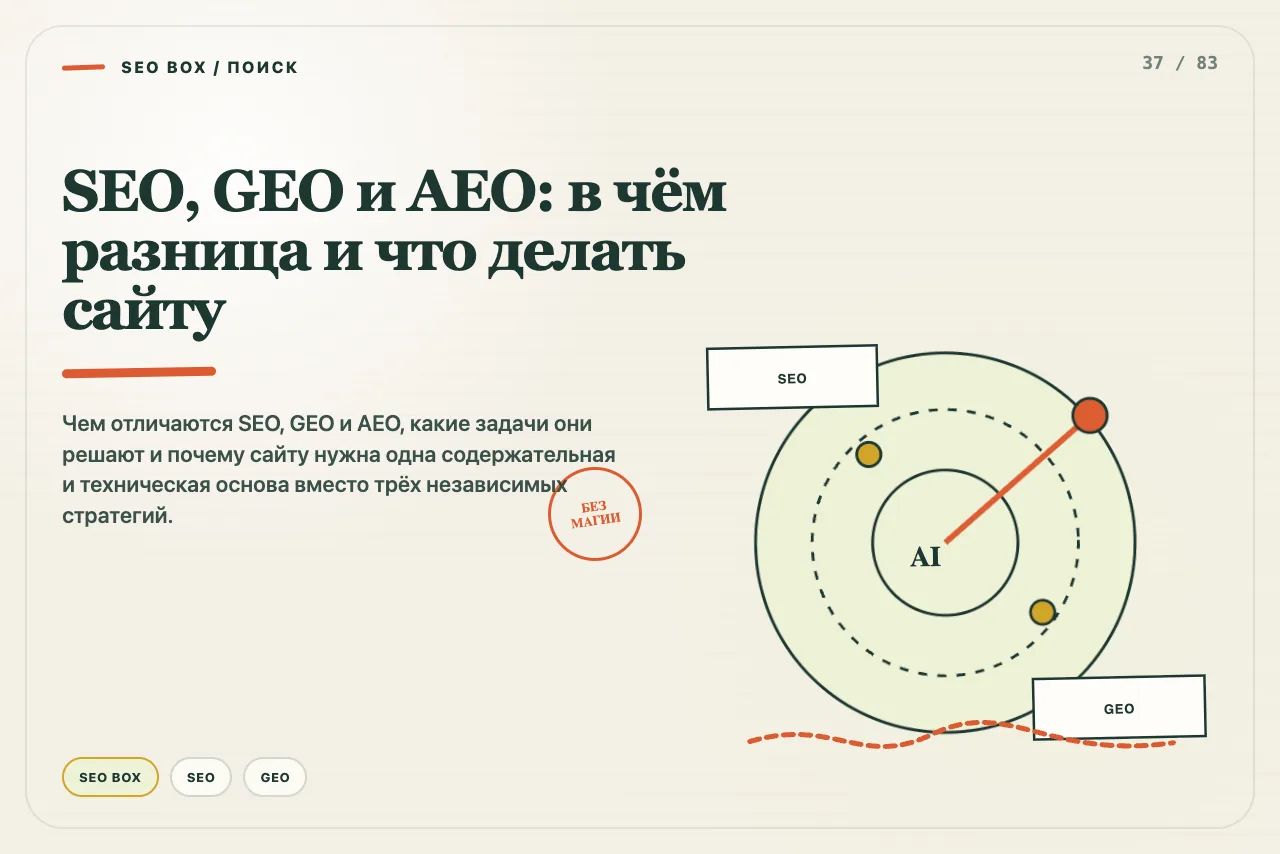 Три пересекающиеся карты SEO, AEO и GEO ведут к одной проверяемой странице сайта
